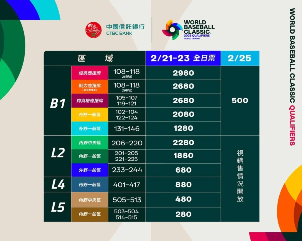 2027 WBC 經典賽資格賽門票票價