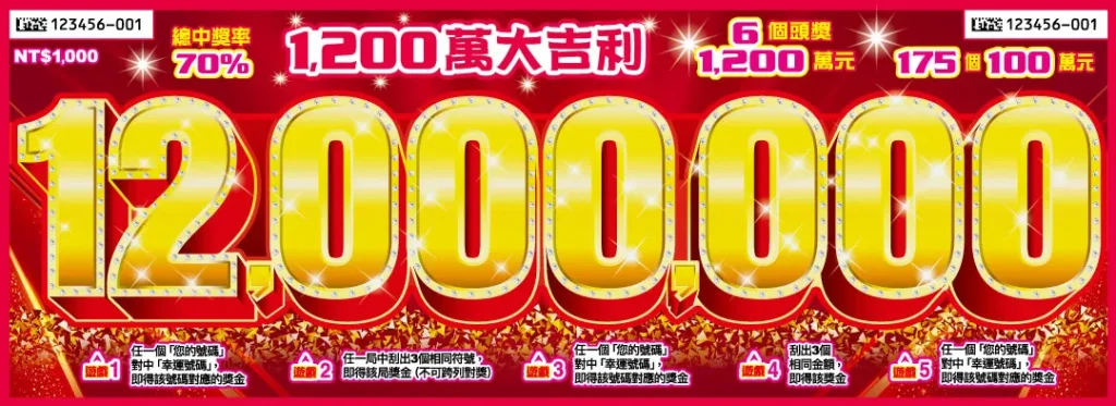 2027刮刮樂推薦：1200萬大吉利刮刮樂